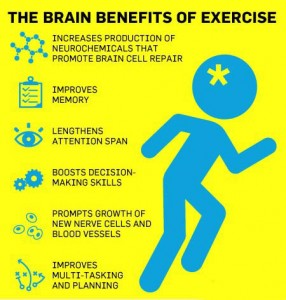 Benefits of Exercises(1)