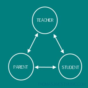 teacher-parent-student-triangle-jpg-1r30dzd