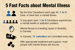 5_facts_mentalIllness